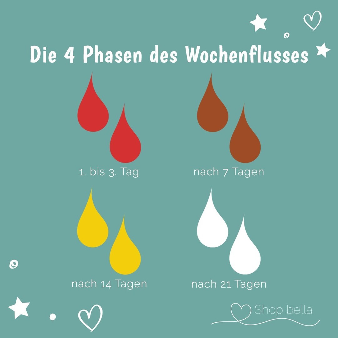 Die Geburt ist ein besonderer Kraftakt, der mit einem langwierigen Heilungsprozess für die frisch gebackene Mama verbunden ist. 🌼 Eine wichtige Rolle spielt dabei der Wochenfluss, bei dem Gewebereste und Schleimhaut der Gebärmutter sowie Blut und andere Überreste der Schwangerschaft aus dem Körper ausgeschieden werden. Bis zu 6️⃣ Wochen kann der Wochenfluss andauern und verändert sich dabei in Farbe, Intensität und Zusammensetzung.
Für die richtige Wochenbettpflege gibt es bei uns im Shop die bella Mamma Wochenbett Boxen classic und comfort. 👉🏻 Schaut vorbei und sichert euch 15% Rabatt auf eure Grundausstattung für das Wochenbett!
#bellababyhappy_deutschland #baby #geburt #wochenbett #wochenfluss #lochia Die Geburt ist ein besonderer Kraftakt, der mit einem langwierigen Heilungsprozess für die frisch gebackene Mama verbunden ist. 🌼 Eine wichtige Rolle spielt dabei der Wochenfluss, bei dem Gewebereste und Schleimhaut der Gebärmutter sowie Blut und andere Überreste der Schwangerschaft aus dem Körper ausgeschieden werden. Bis zu 6️⃣ Wochen kann der Wochenfluss andauern und verändert sich dabei in Farbe, Intensität und Zusammensetzung.
Für die richtige Wochenbettpflege gibt es bei uns im Shop die bella Mamma Wochenbett Boxen classic und comfort. 👉🏻 Schaut vorbei und sichert euch 15% Rabatt auf eure Grundausstattung für das Wochenbett!
#bellababyhappy_deutschland #baby #geburt #wochenbett #wochenfluss #lochia