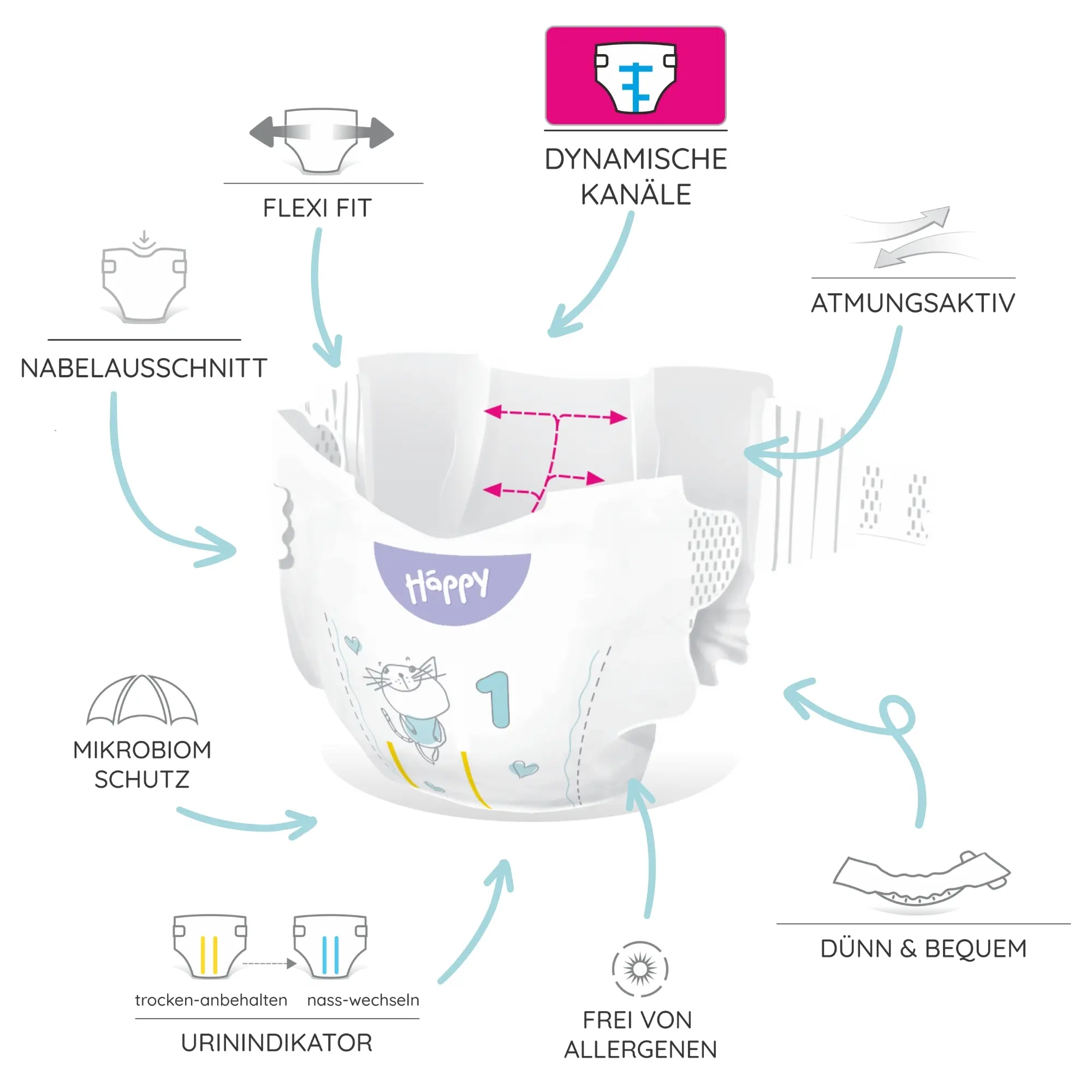 bella baby Happy, Windeln, Größe 1, Newborn 2–5 kg                     (82 Stück)