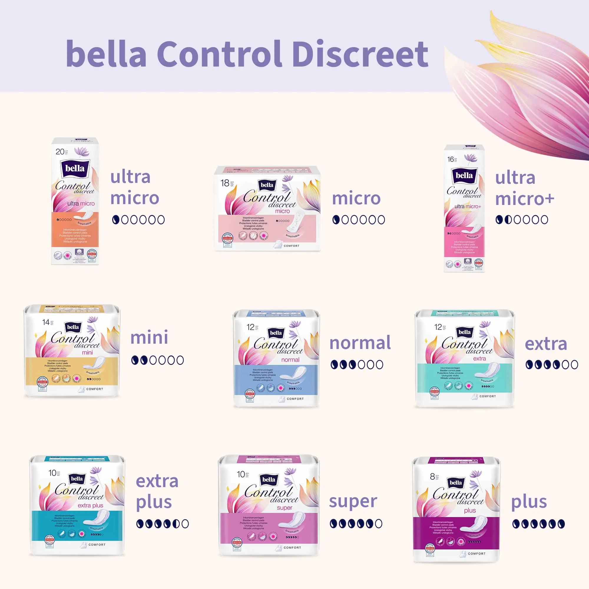 bella Control Discreet, Inkontinenzeinlagen, Mini (14 Stück)