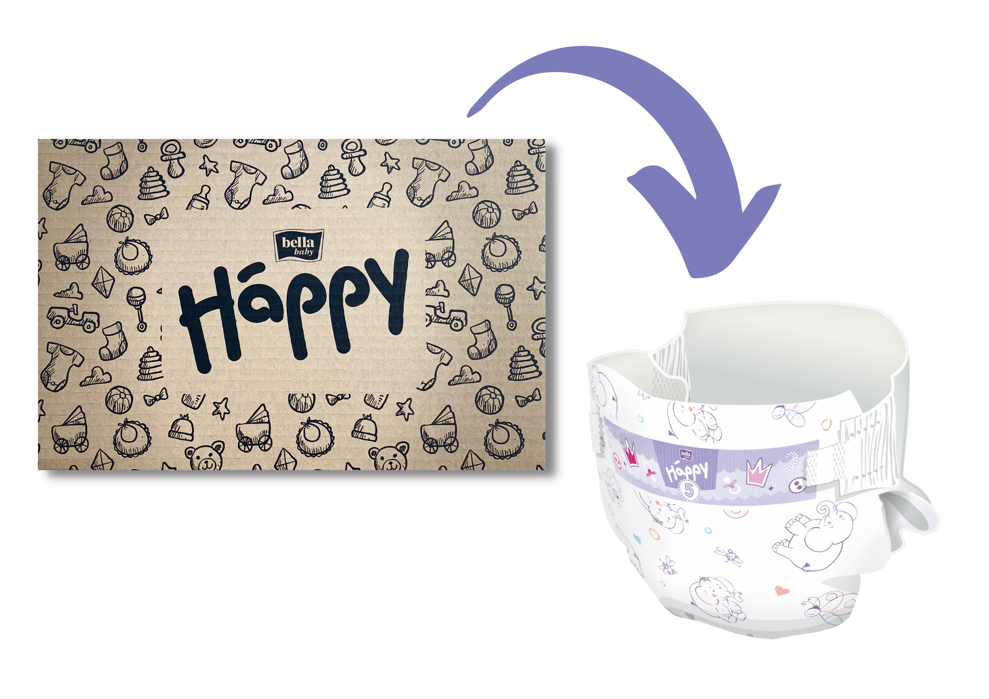 Windeln testen - Testbox von bella baby Happy