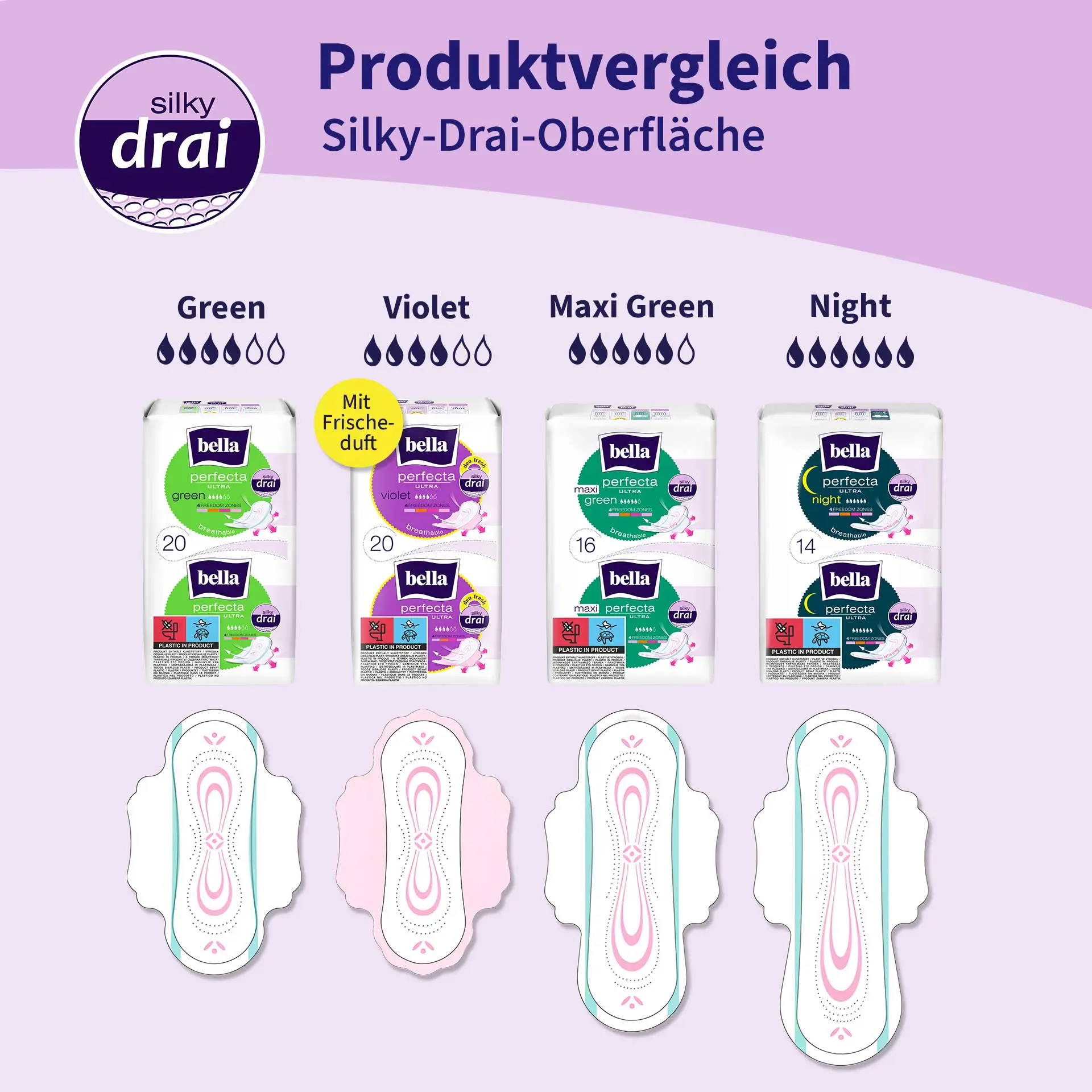 bella Perfecta, Ultra Binden Violet, mit Flügeln und Duft, Silky Drai (20 Stück)