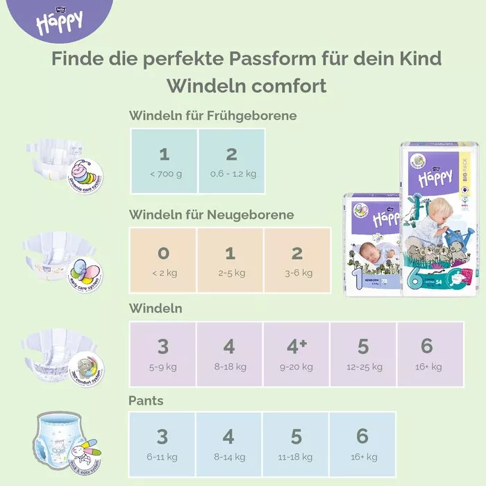bella baby Happy, Willkommen kleines Wunder-Set