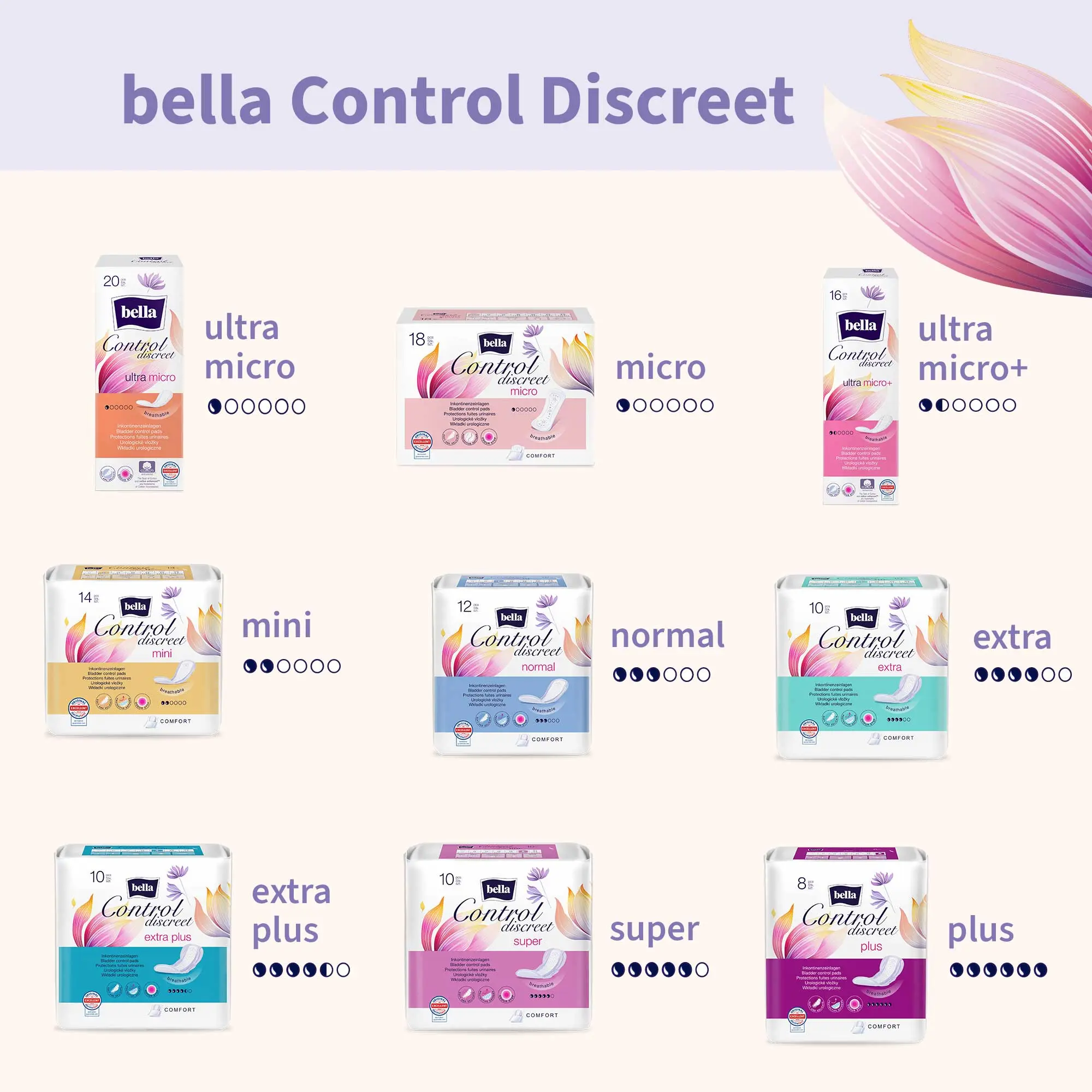bella Control Discreet, Inkontinenzeinlagen, Extra (10 Stück)