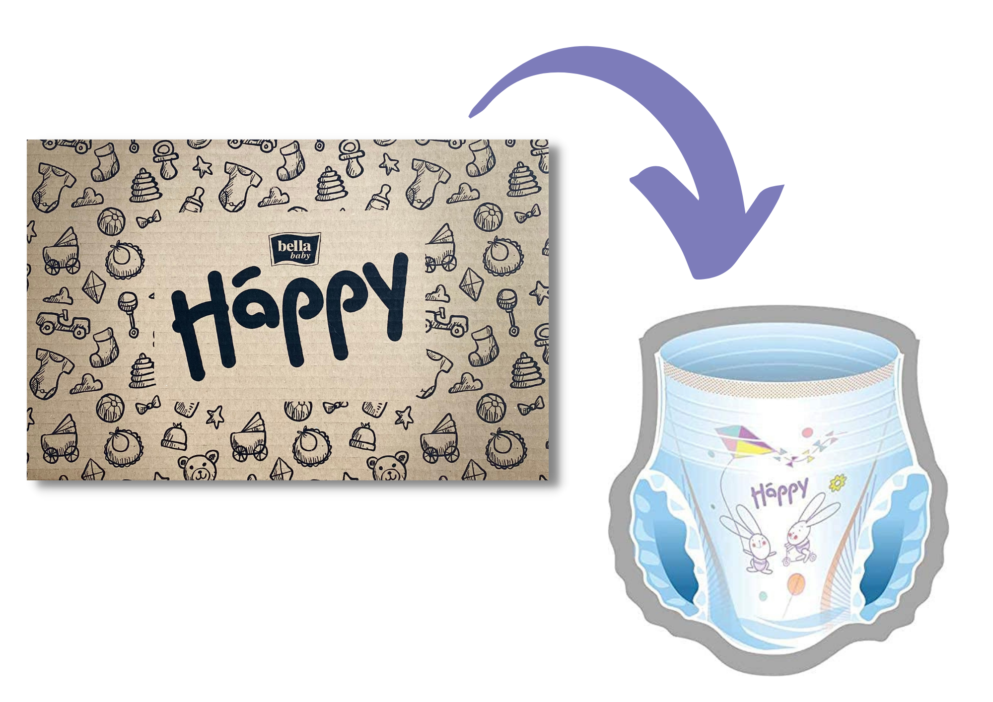 Pants testen - Testbox von bella baby Happy
