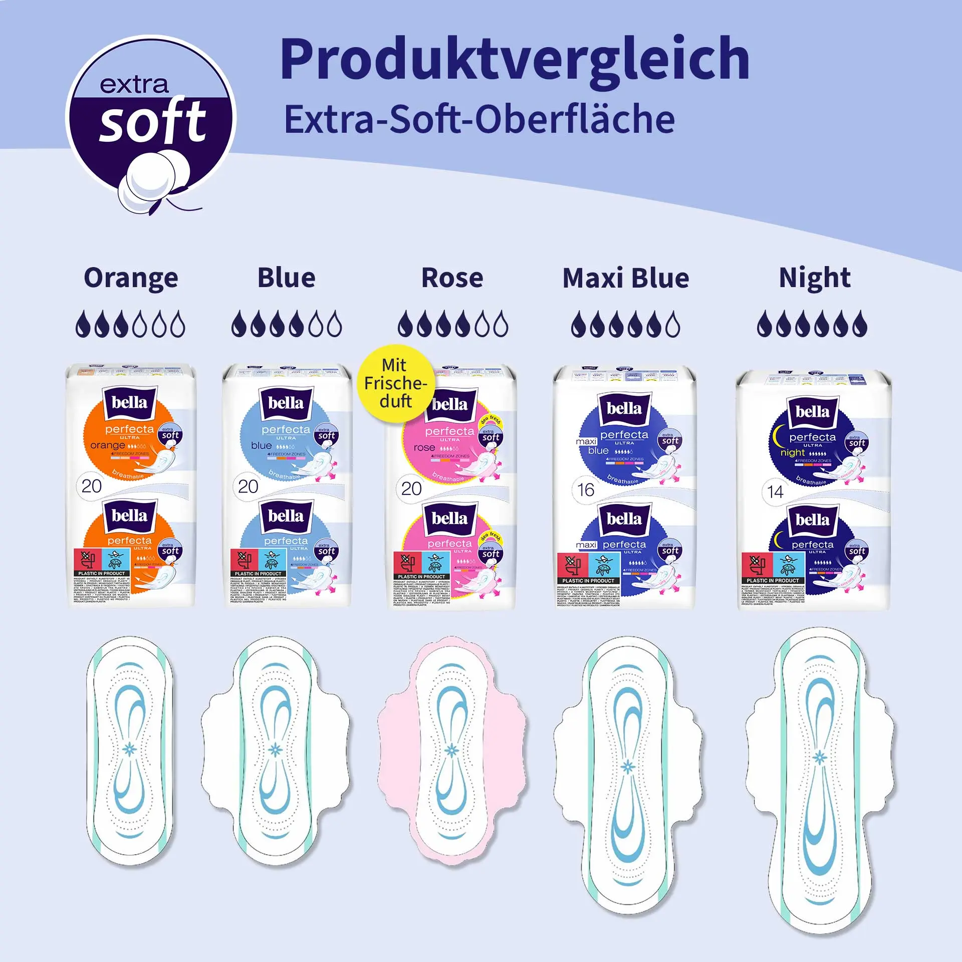 bella Perfecta, Ultra Binden Blue, mit Flügeln, Extra Soft (20 Stück)